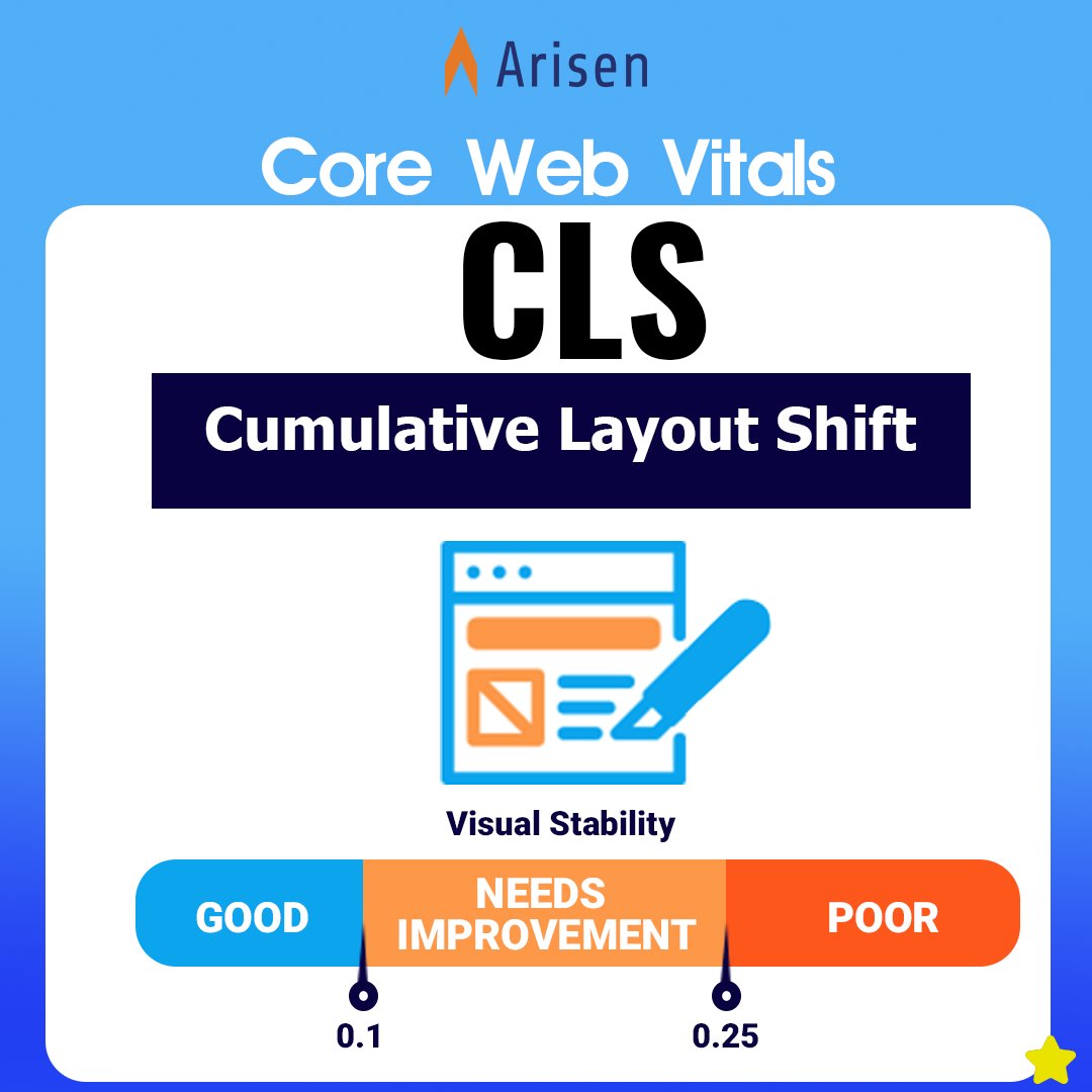 Arisentech's tweet photo. Core Web Vitals
#corewebvitals #bestrankingtools #webpage #websites #steaudit #positiontracking #arisentechnologies #keywordmagictool #slowserver #largestcontentfulpaint #firstinputdelay #cumulativelayoutshift #bestitcompany #arisentechnologies #googletool #noida https://t.co/FyhqwmTPYi