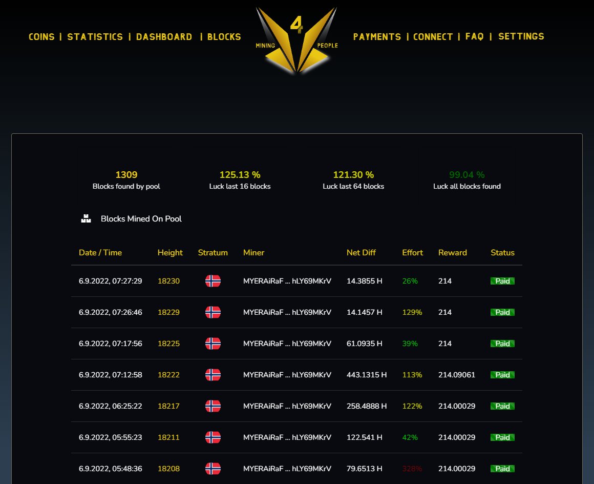 Mining4People's tweet photo. 1309 Blocks added to the #Mateable pool party🥳
Get connected and start mining @mateable:
Algo: #Scrypt #M4P port: 3405
https://t.co/Mqm9JK2OVE
Get the best ping with using the nearest stratums
no.🇳🇴 br.🇧🇷 sg.🇸🇬 au.🇦🇺 fr.🇫🇷 gb.🇬🇧 in.🇮🇳 us.🇺🇸 https://t.co/QrOQS3Ypkq