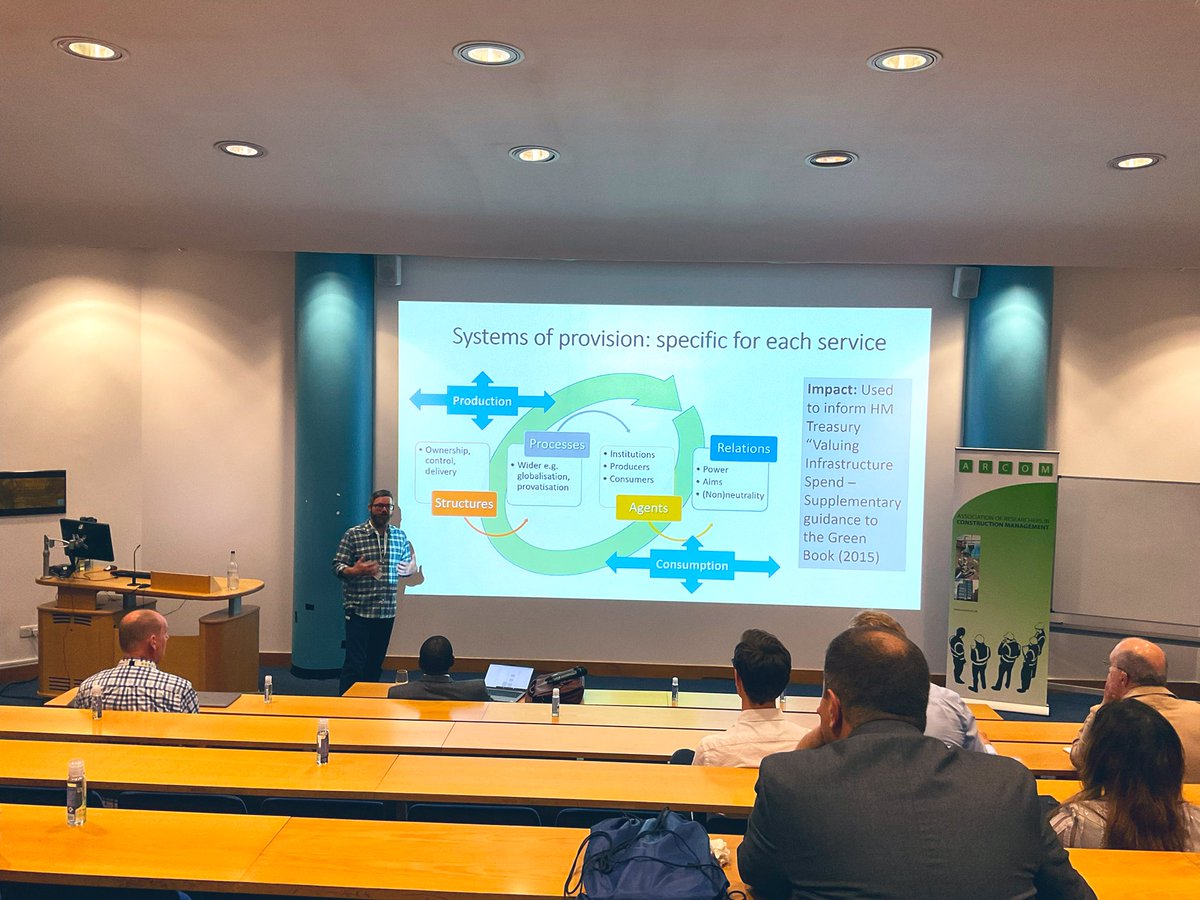 Phil Purnell <a href="/LeedsUniEng/">Engineering at Leeds</a> gives the second #ARCOM2022 keynote on being a ‘System Addict’. We need to think about infrastructure not just as physical artefacts, but also in relation to the services and the externalities infrastructure produces. Politics is a key concern.