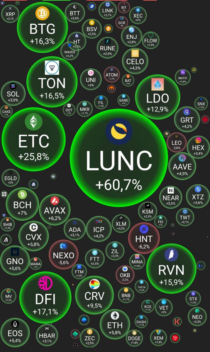 TokenSale.in tweet media