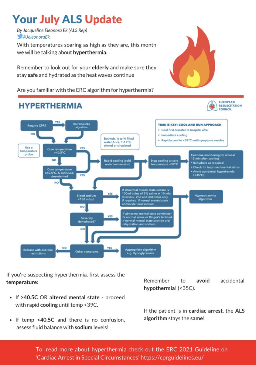 jacqueline_ek's tweet photo. (1/2)
“It’s reaaaallly hot”🥵
Are you familiar with this summer’s ALS Updates?
This July we looked at Hyperthermia~
🔥 Temp >40.5C ➡️ Rapid cooling
🔥 Temp <40.5C ➡️ Check mental status & sodium!
#resucitation #hyperthermia #cpr #MedTwitter https://t.co/XYPZ6EpYJH