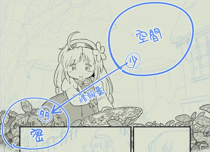 ちょうど今ペン入れしてた大ゴマ

情報量の少ないところと、多いところの対比
植物を描く時には綺麗な葉っぱだけじゃなくて、虫食いとか混ぜるとカンタンに情報量増やせるし「生きている」感が増す。
そして実際、バジルは食害されやすいハーブです(バジルのつもりで描いてます…)
 #アザミの森 https://t.co/NCj8NFZcgE 
