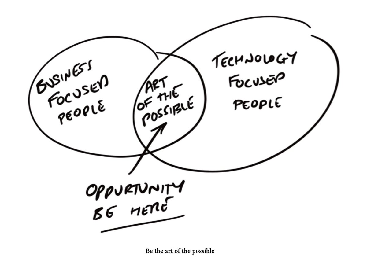 I love this.

The best people I have worked with in the past are the folks that fall in the middle between business and tech.

Understand your tech + domain = 🚀