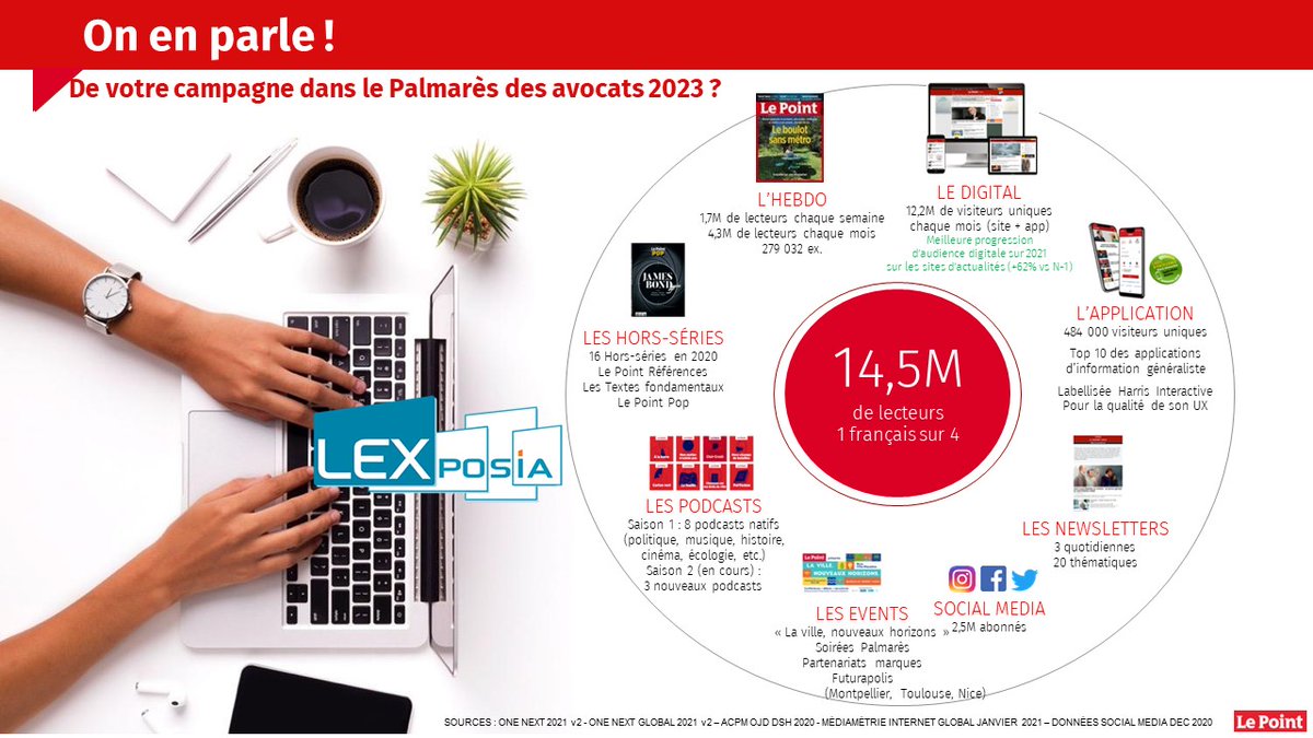 Palmarès des #avocats 2023 de le Point
Ensemble, prenons le temps de faire un tour d'horizon de notre dispositif publicitaire, dans le cadre de la publication du prochain palmarès.
contact : etorresan@lexposia.com 01 44 83 66 75
#palmarèsdesavocats #publicité #communication