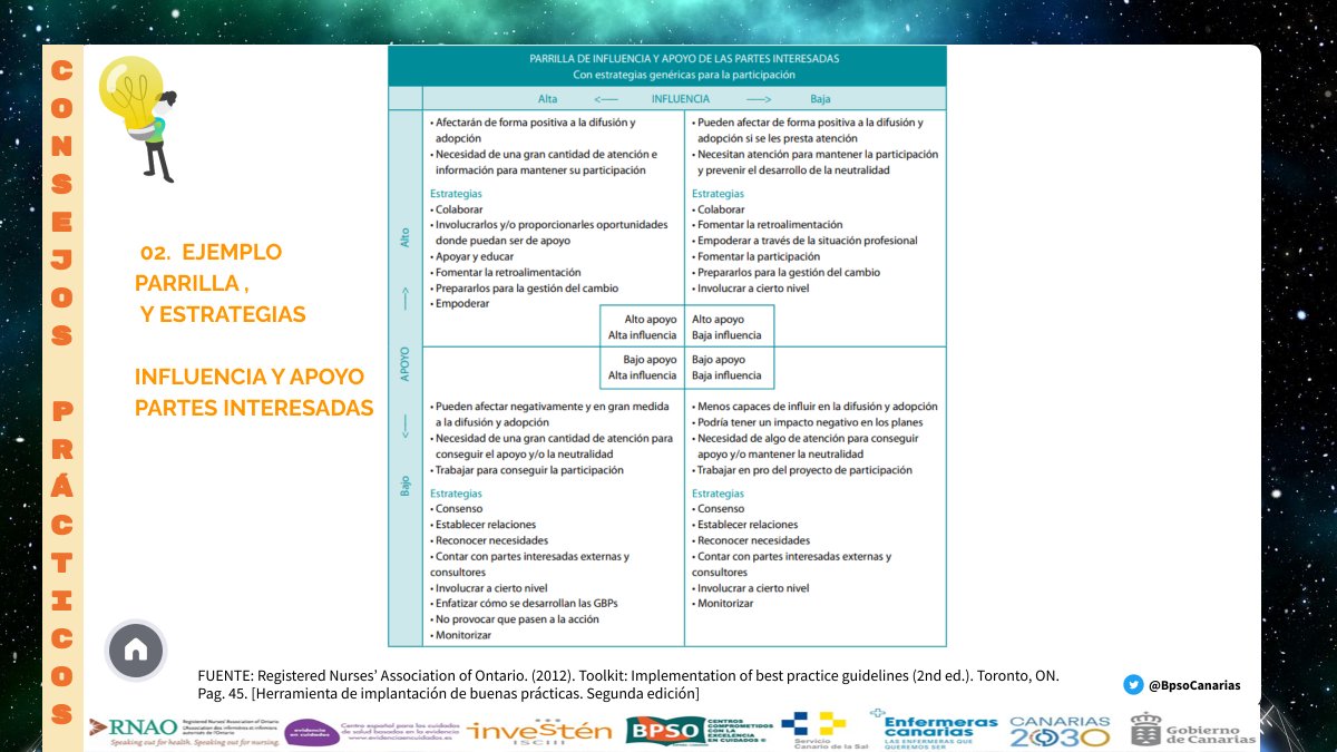 💡¿ Han analizado los intereses de  las personas a las que les va a afectar la implantación  ?  ¿ Y la influencia que van a tener en la puesta en marcha?
¿Qué estrategias van a utilizar para  que tengan su apoyo?  
👇