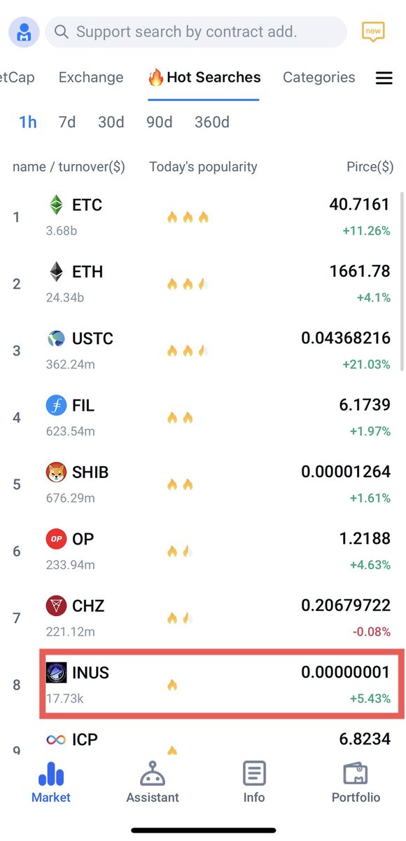 INUSKnightZN's tweet photo. Volume de negócios $INUS com destaque nos rankings de tendências
#INUS $0,00000001406
#SHIB #BONE #LEASH #F9 #TSUKA #CULT #GIGA #SUZUME #KIBA #SPIRAL #DogeChain #Dogechainfamily #DC #wDoge #DClaunch #dogecoin #DOGE https://t.co/BBUDFyi4ol