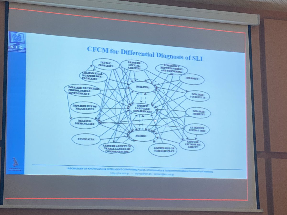 InnovateDignity's tweet photo. On the second presentation of the day we would like to thank Prof. @CCdstylios for presenting us the experiences gained from the “Trackmyhealth” project. @InnovateDignity @SMantzoukas #universityofioannina https://t.co/73XKeH5vbR