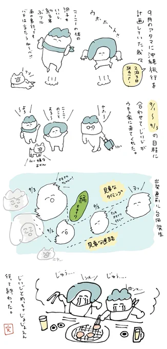 つらぽよ 