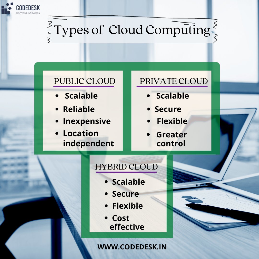 Codedeskin's tweet photo. What are the types of cloud computing deployment models?
Check the post⬇️⬇️
.
.
.
Follow @Codedeskin for more such informative content
.
#Azure #AWS #microsoft #cloudcomputing #developers #technology #Linux #programming #coding #cloudsecurity #windows #machinelearning #codedesk https://t.co/SMi9jTcjTo
