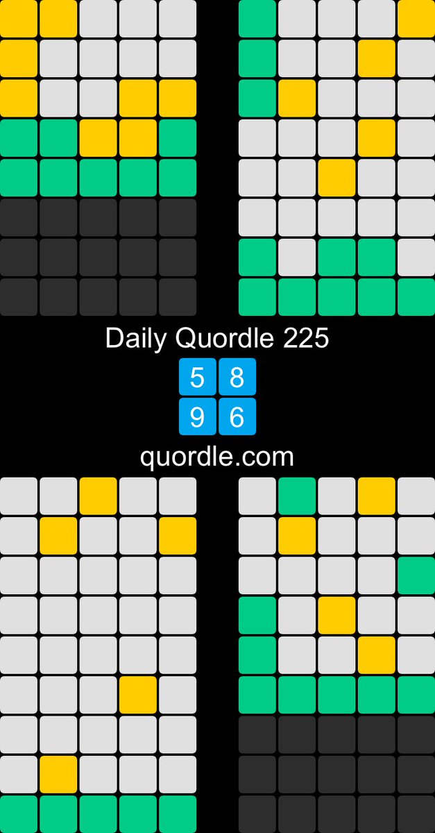 driver20_driver's tweet image. Daily Quordle 225
5️⃣8️⃣
9️⃣6️⃣
quordle.com