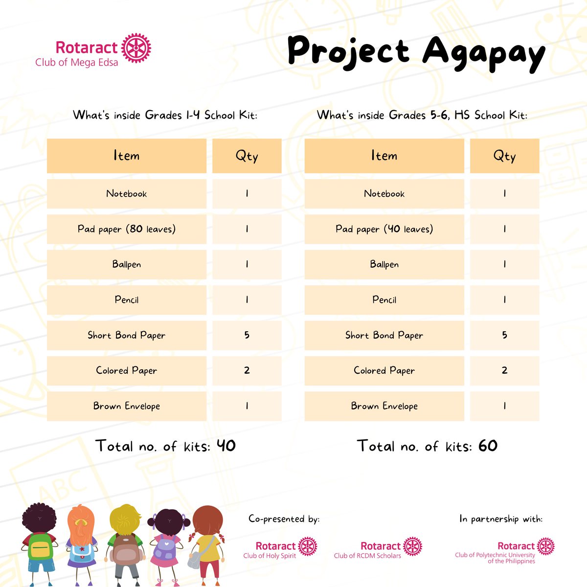 rac_megaedsa's tweet photo. A transparency report is also included at the end of the photos attached. 

Project Agapay is co-presented by:
Rotaract Club of Holy Spirit
Rotaract Club of RCDM Scholars

In partnership with:
Rotaract Club of Polytechnic University of the Philippines https://t.co/ow6CWXxCO7