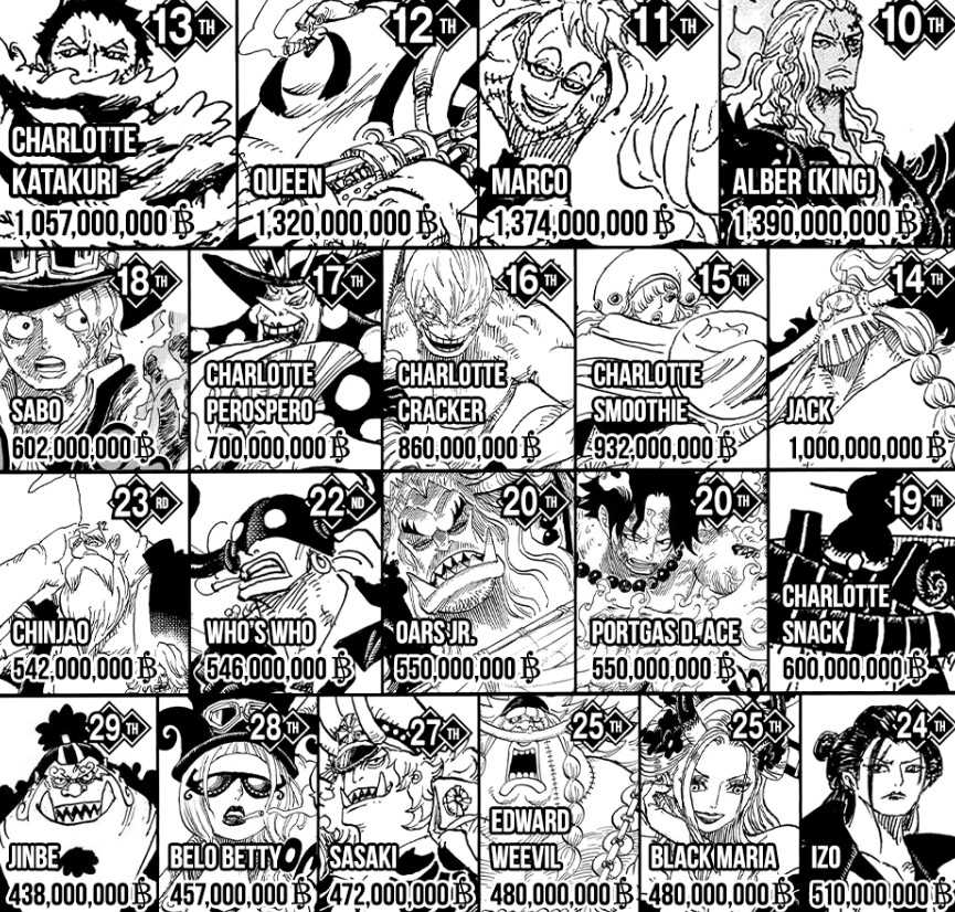 What is the highest bounty in One Piece?