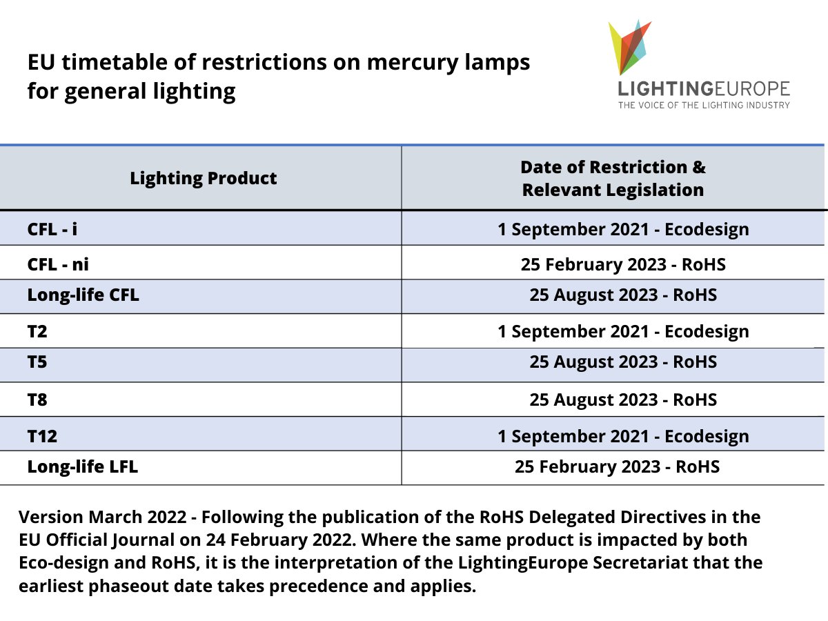 LightingEurope tweet picture