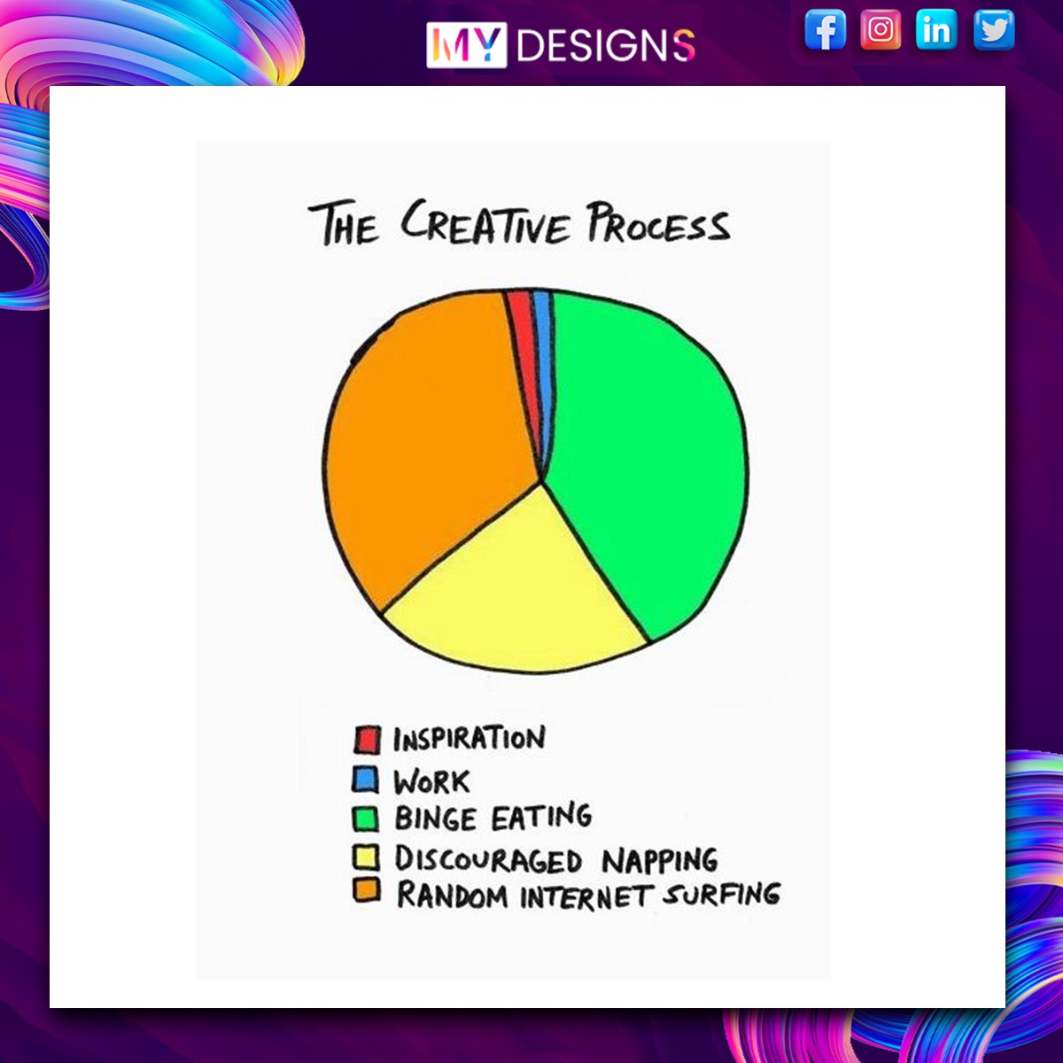 MydesignsCo's tweet photo. It's not easy to be creative π₯΄
.
.
#creative #creativedesign #memes #humordesign #funnygraphics #graphicdesigning #graphicgang
#MyDesigns https://t.co/S8qrKoYIDH