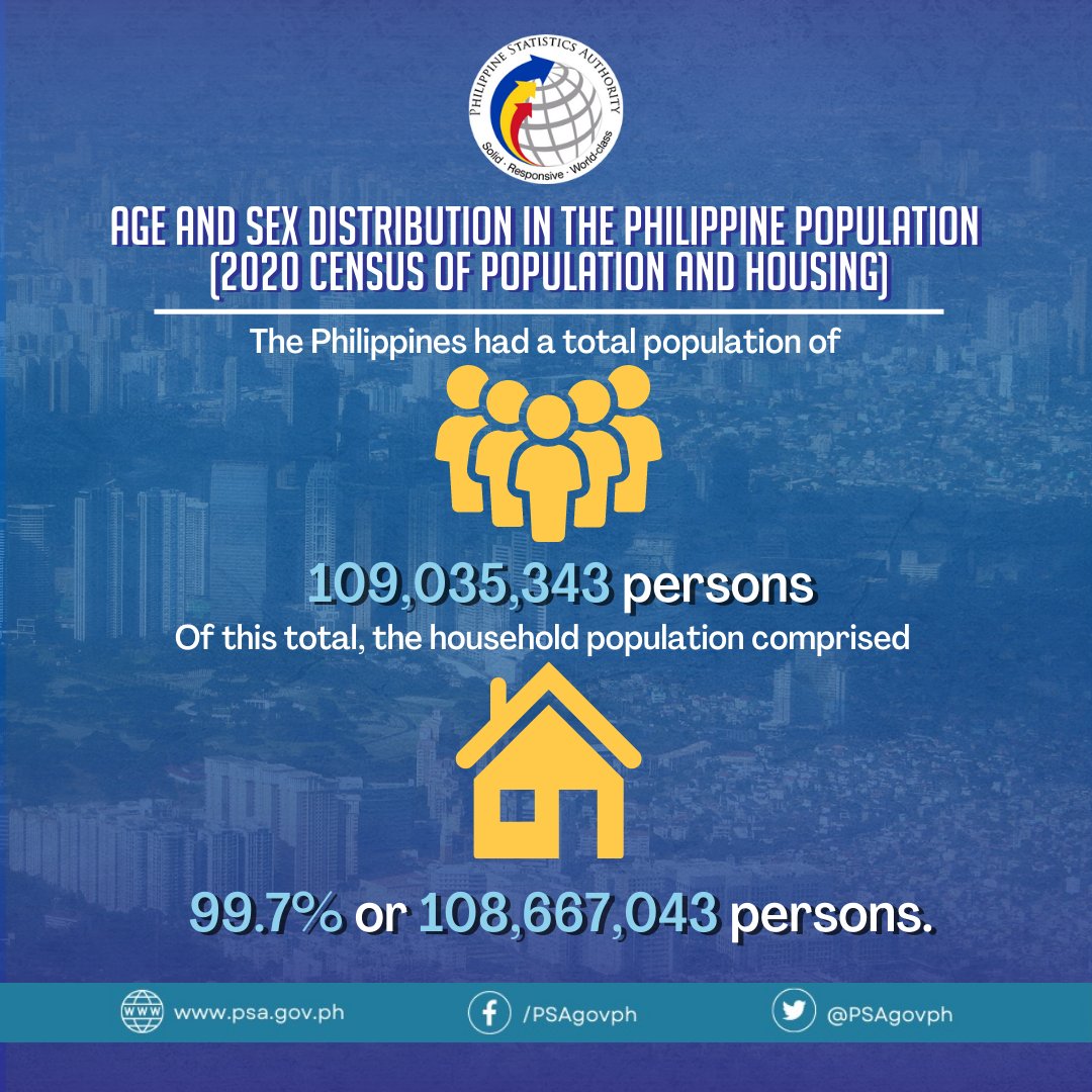 Philippine Statistics Authority on Twitter "𝐀𝐠𝐞 𝐚𝐧𝐝 𝐒𝐞𝐱 𝐃𝐢𝐬𝐭𝐫𝐢𝐛𝐮𝐭𝐢𝐨𝐧 𝐢𝐧 𝐭𝐡𝐞 𝐏𝐡𝐢𝐥𝐢𝐩𝐩𝐢𝐧𝐞