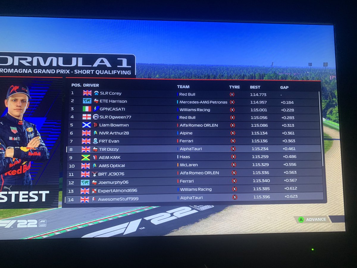 Decent qualifying and race result in assist’2 last night around Imola.
P8 qualifying P9 race. Grid was very close. @TIR_WS <a href="/TIR_F1/">Total Impact Racing</a>