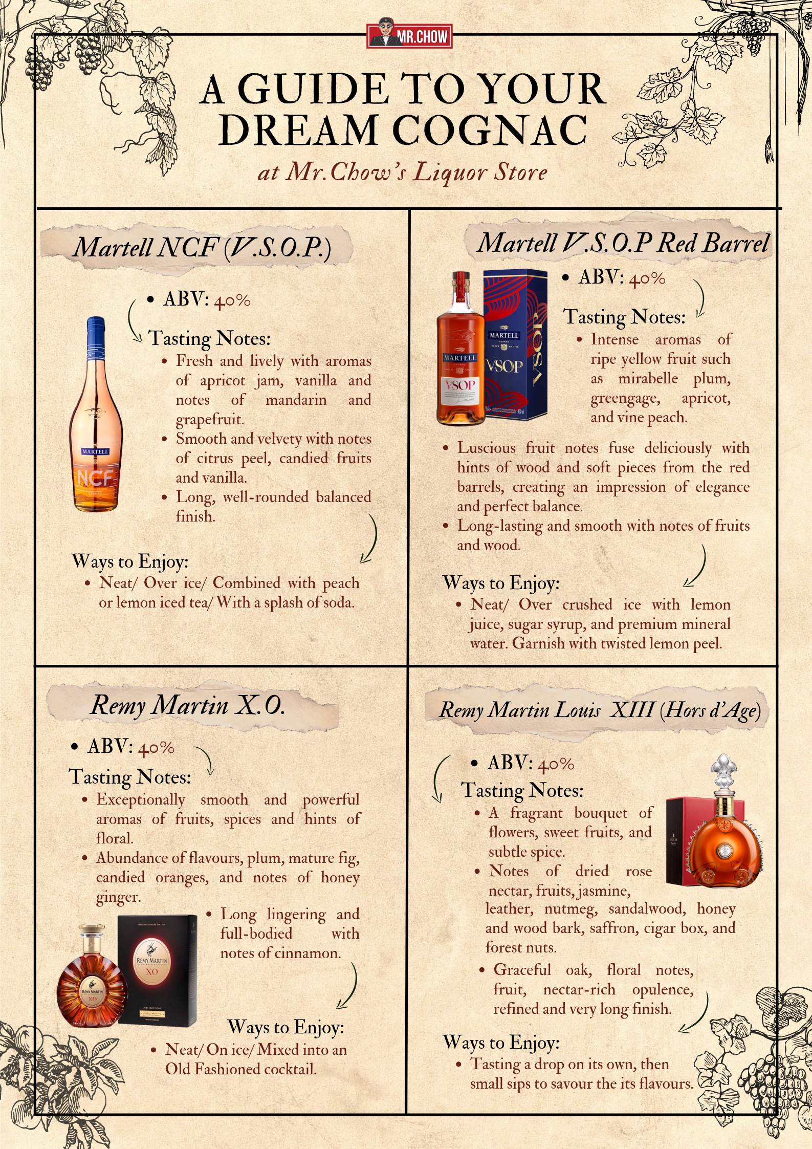 Mr.Chow Cognac Guide 