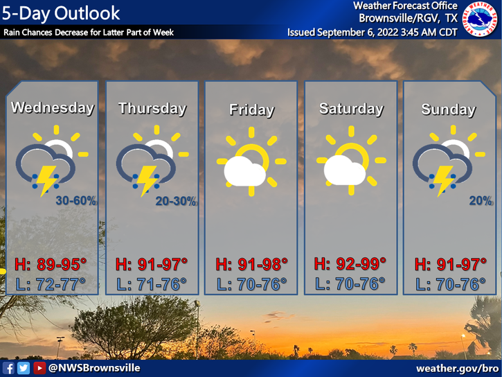 City of Mission, TX on Twitter "RT NWSBrownsville An unsettled