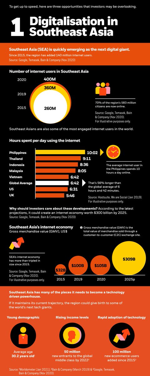 enricomolinari's tweet photo. [2-4] Emerging markets can offer plenty of opportunities for growth-minded investors

#innovation #tech #IoT #AI #ML #CyberSecurity #DataScience #Analytics #Tech #digital #Python #Flutter #Finserv #Marketing #Insurtech #Fintech @enricomolinari #Coding #100DaysofCode #bot  #twitme https://t.co/JHkNhOlkTt
