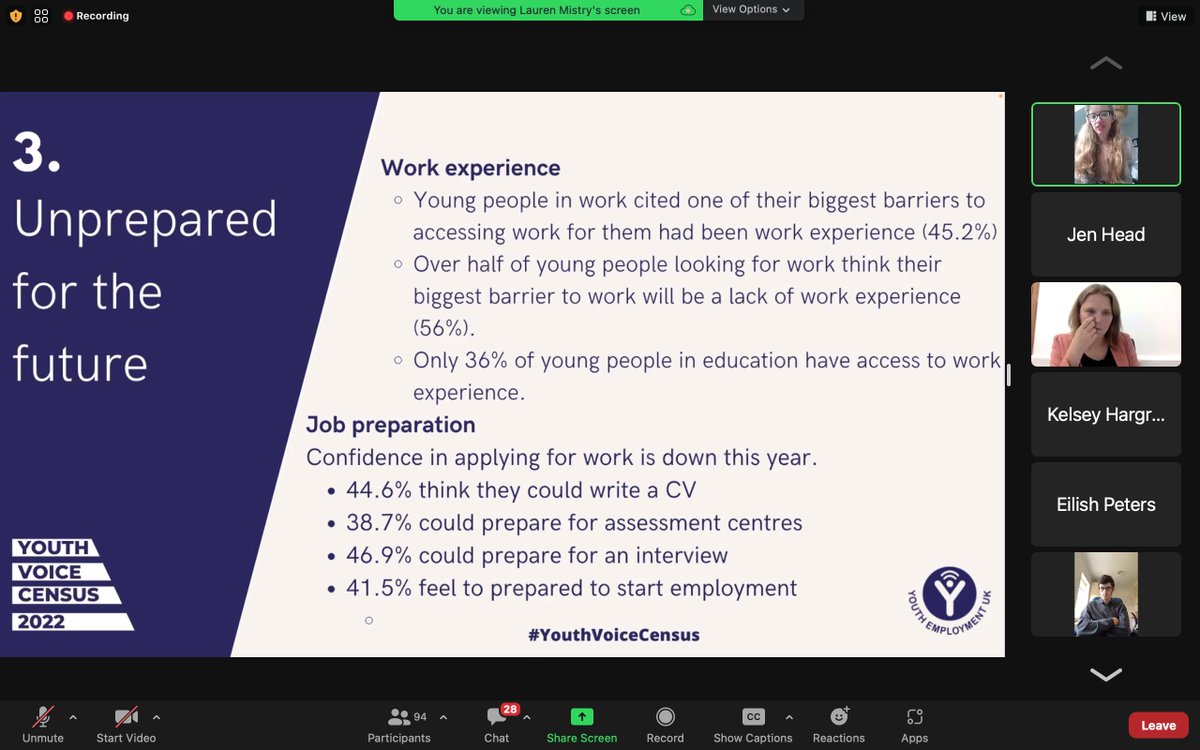 AmazingAppsUK's tweet photo. A significant sense of being unprepared for the future has emerged in the #YouthVoiceCensus.
Young people in work cited that one of their biggest barriers to accessing work had been work experience with only 36% of young people in education having access to work experience. https://t.co/sIYHltYlku