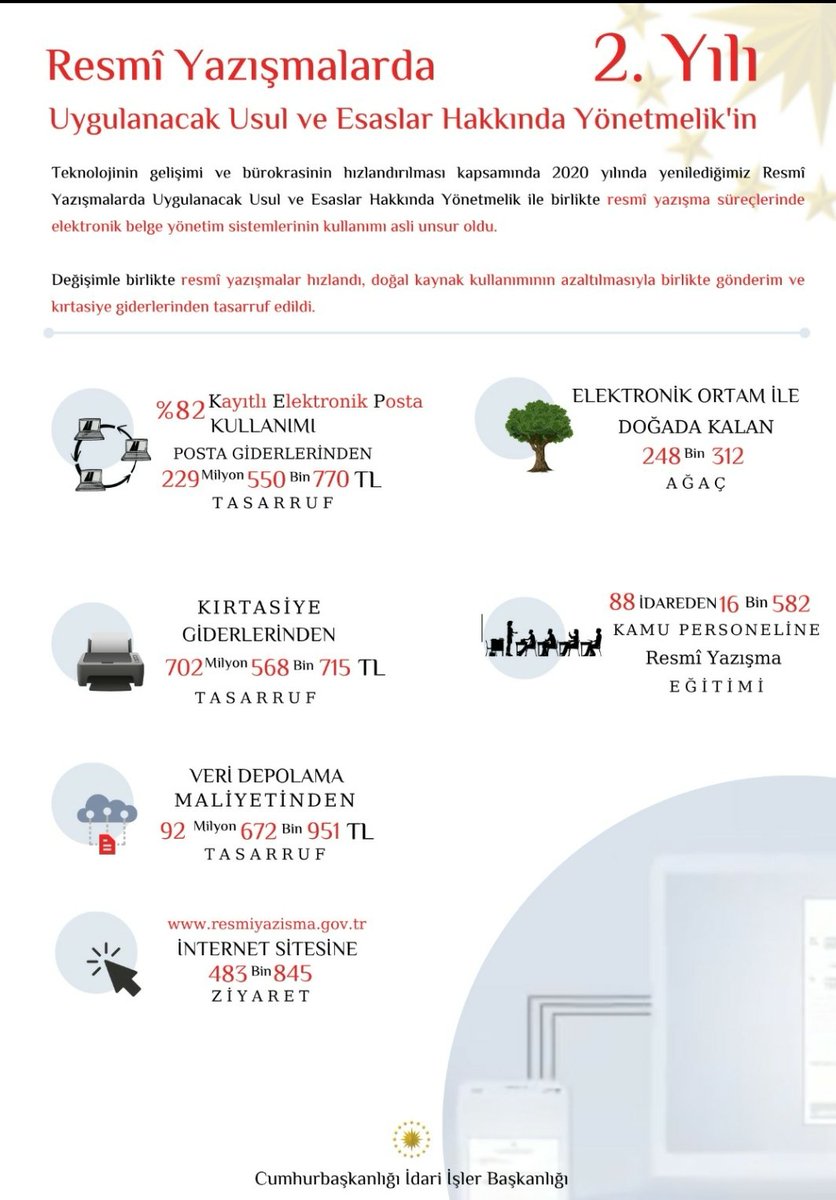 2️⃣. yılını geride bıraktığımız #ResmiYazışmaYönetmeliği ile kamuda dijital ortamı aktif kullanarak belgeleri daha hızlı üretip yönetiyor ve birçok kazanım elde ediyoruz.
Kazanımların yanı sıra idarelerimizin eğitimine önem veriyor ve uygulama birliğini artırmayı hedefliyoruz.