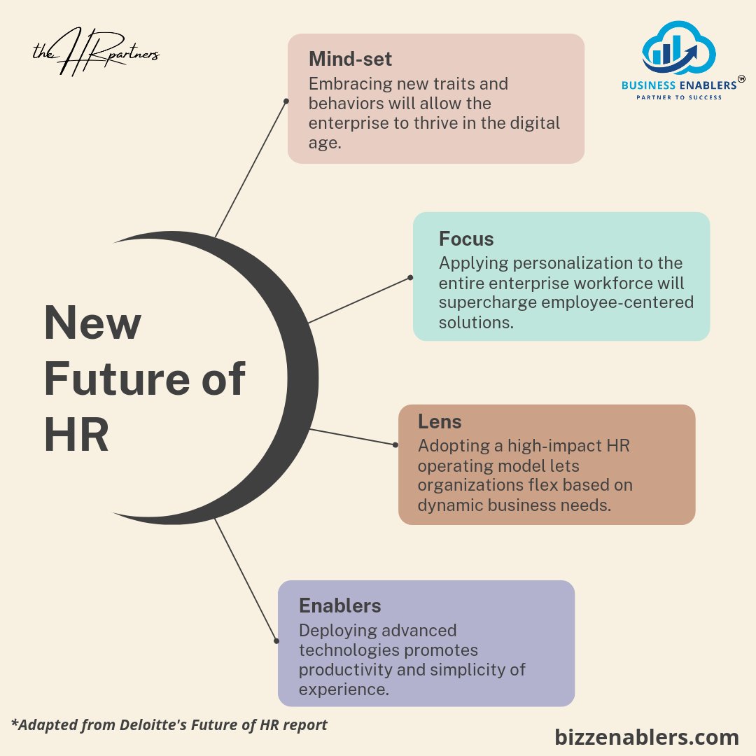ItsmeVivekAnand's tweet image. Future of HR

#changingroles #humanresources