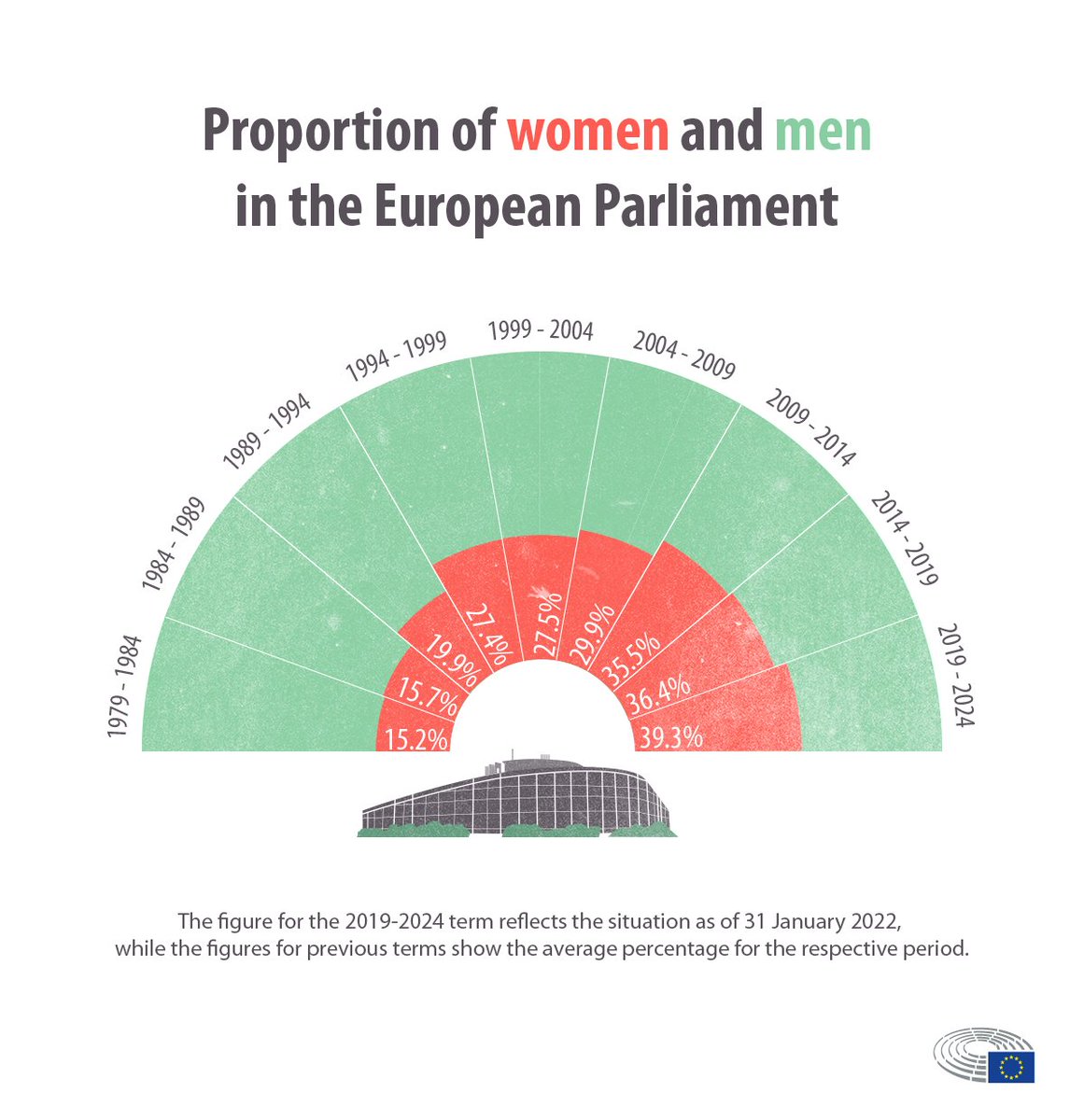 project_ffe's tweet image. #FFE #FuturesEurope #ffeproject 

Does that count for fair representation?

For more on the future of the EU visit ffeproject.eu