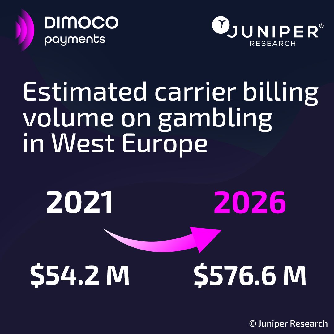 DIMOCO Payments tweet media