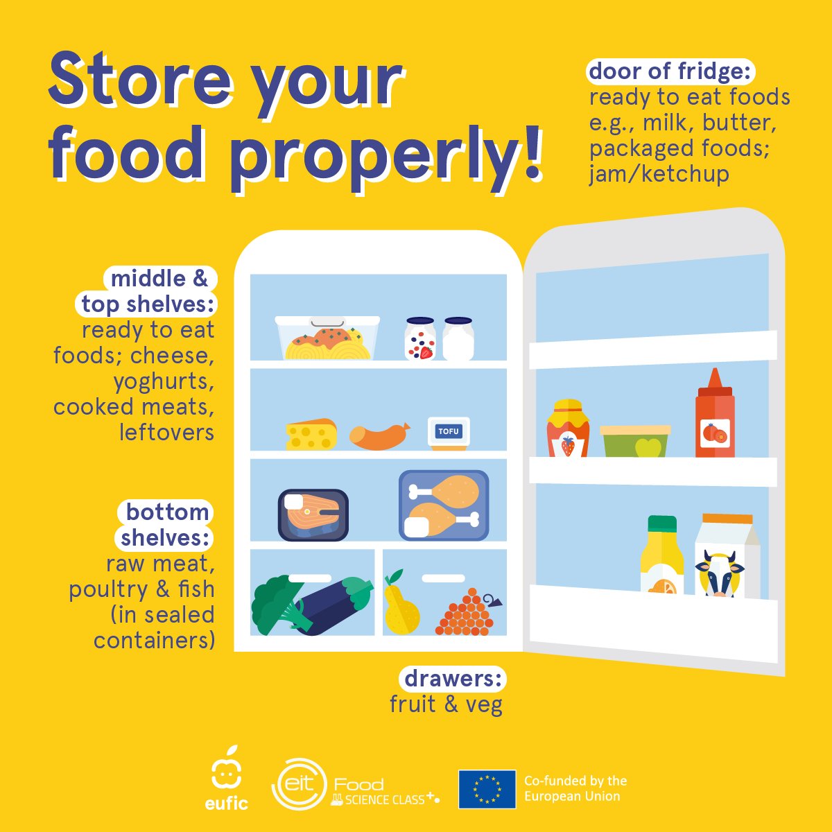 EUFIC's tweet photo. ❄️ Not only is putting your #fridge at the right temperature important (max 4°C), but there is also a science to where you should place your foods! 🧐 

Do you store your products in the right compartment to keep them cool properly, avoid forgetting them &amp; prevent #foodwaste? 👇 https://t.co/V4JJJIKEfA