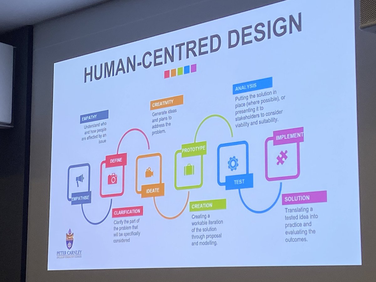 rachaellehr's tweet image. Awesome! 🤩 Human-centred design… matched with student agency and personal relevance 🙂@kimbowa #WAedConnect #TeachableTakeaways