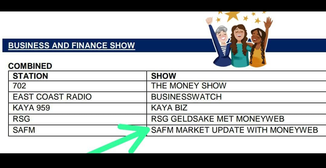 ChesiraeN's tweet photo. When your hard work finally pays off! Woke up to #radioawards nominations for best business/finance show and best content producer🥳 well done to my presenter @FifiPeters 

@Moneyweb @SAfmRadio #MarketUpdate https://t.co/X66SwqRAn5