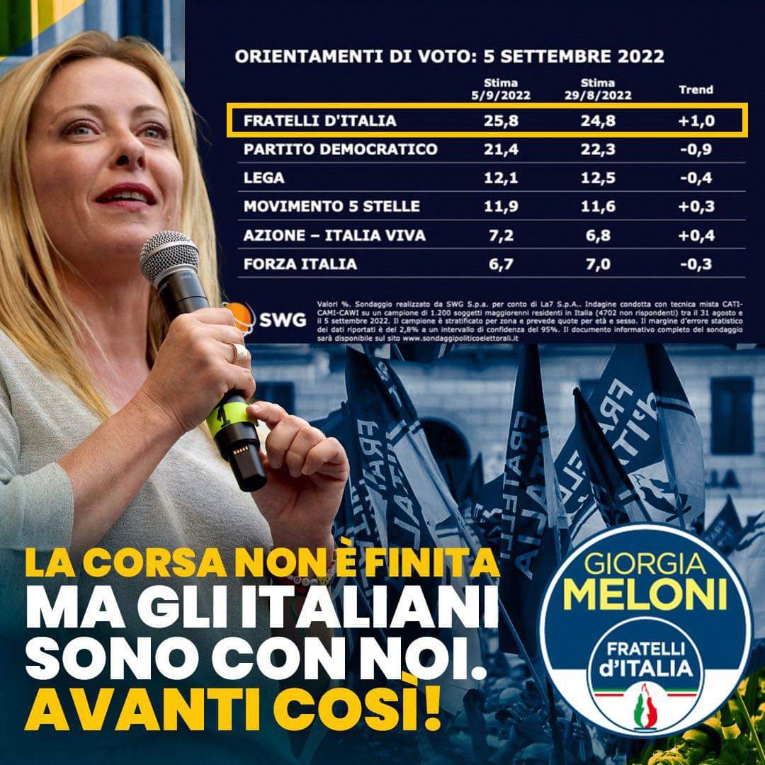 Avanti Patrioti 🔥🇮🇹

#votaFdI #FratellidItalia