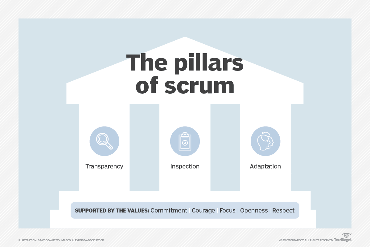 scrumtuous's tweet photo. @GicehaJunior Absolutely! The Scrum Pillars!
This image is from an article I wrote on how to do Scrum and Agile right and avoid Scrumbut!
Article: https://t.co/LmXReGJXzF
Video: https://t.co/6xVb2sf9ti
#agile #scrum #kanban #scrumban #scrumbut https://t.co/P0VEeCd7ZE