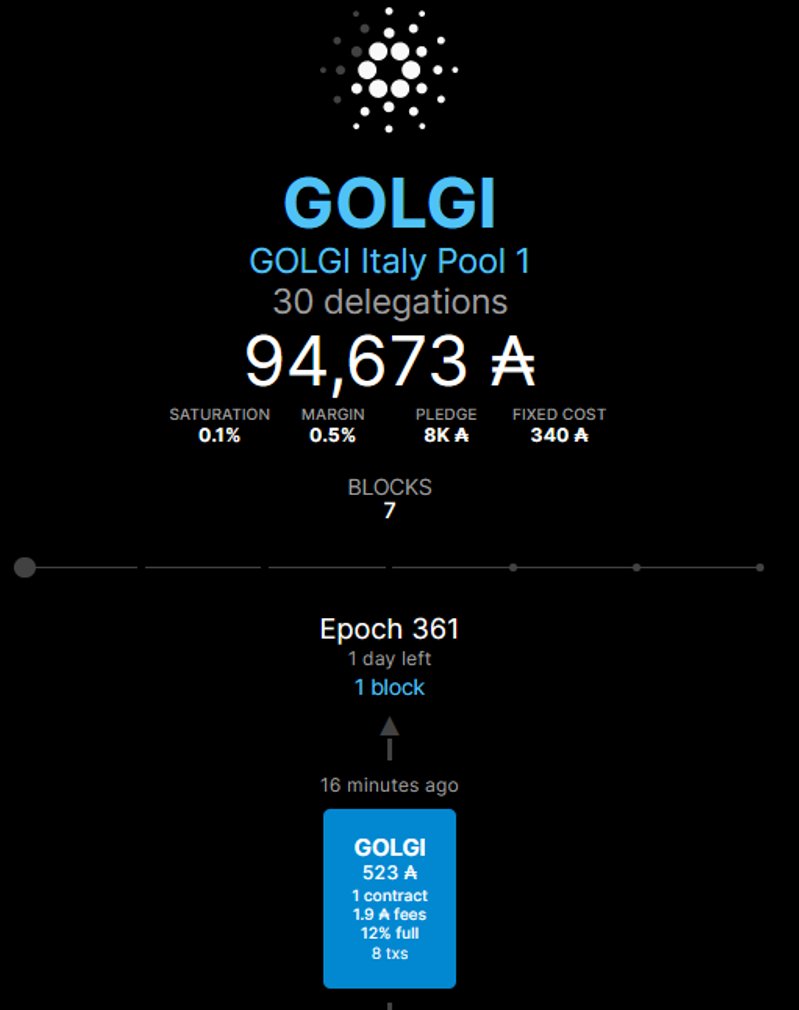 I’m proud to announce that Golgi has minted new block, the seventh! 
Thanks to all Golgi delegators, for the trust from the beginning and for the new milestone reached with new big delegators..
#Cardano #ADA #CardanoADA #blockchain $ADA #CardanoCommunity <a href="/CardanoMDP/">Cardano Mission Driven Pools</a> <a href="/CardanoSPA/">Cardano Single Pool Alliance - SPA</a>