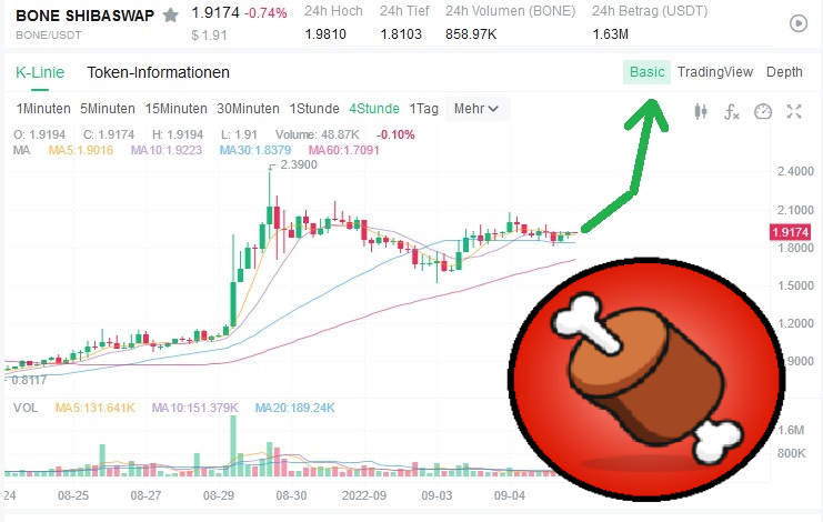 DigitalWilly's tweet photo. #SHIB #LEASH #BONE #SHI #SHIBASWAP 

Hit the like button and rt if you think we'll see our $BONE SHibaSwap token at, at least $2.50 today. #BONE to the moon. https://t.co/WIq0wYgHlG