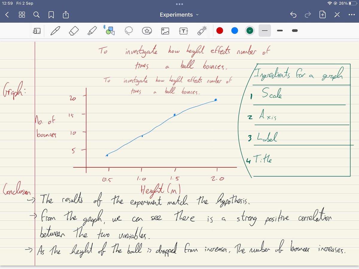 MrAgScience1's tweet image. Lovely experiment I do with 1st years when introducing the scientific method.

I like to spend time at the headings and structure of the first few experiments so students know the standard that is expected when writing up experiments.

#jcscience #scientifcmethod #mragscience