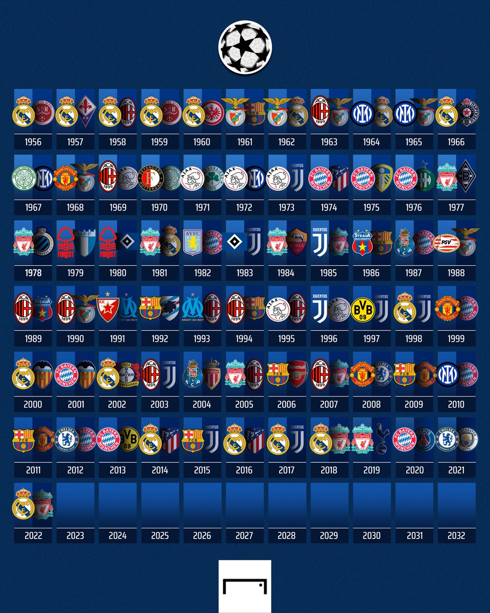 ALL UEFA CHAMPIONS LEAGUE CHAMPIONS ○ 1956 - 2022 🏆 