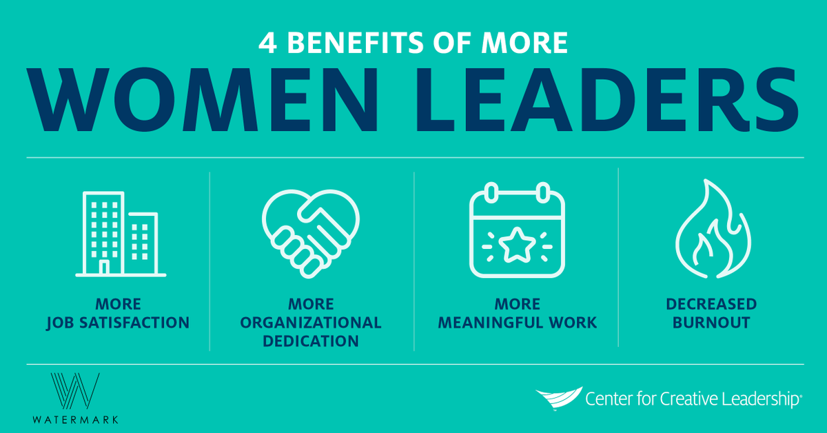 CCLdotORG's tweet photo. Our research shows that having more women in the workplace actually makes your organization a better place to work — for everyone: https://t.co/N8pjZncSjq #equity https://t.co/Io4hatBbCf