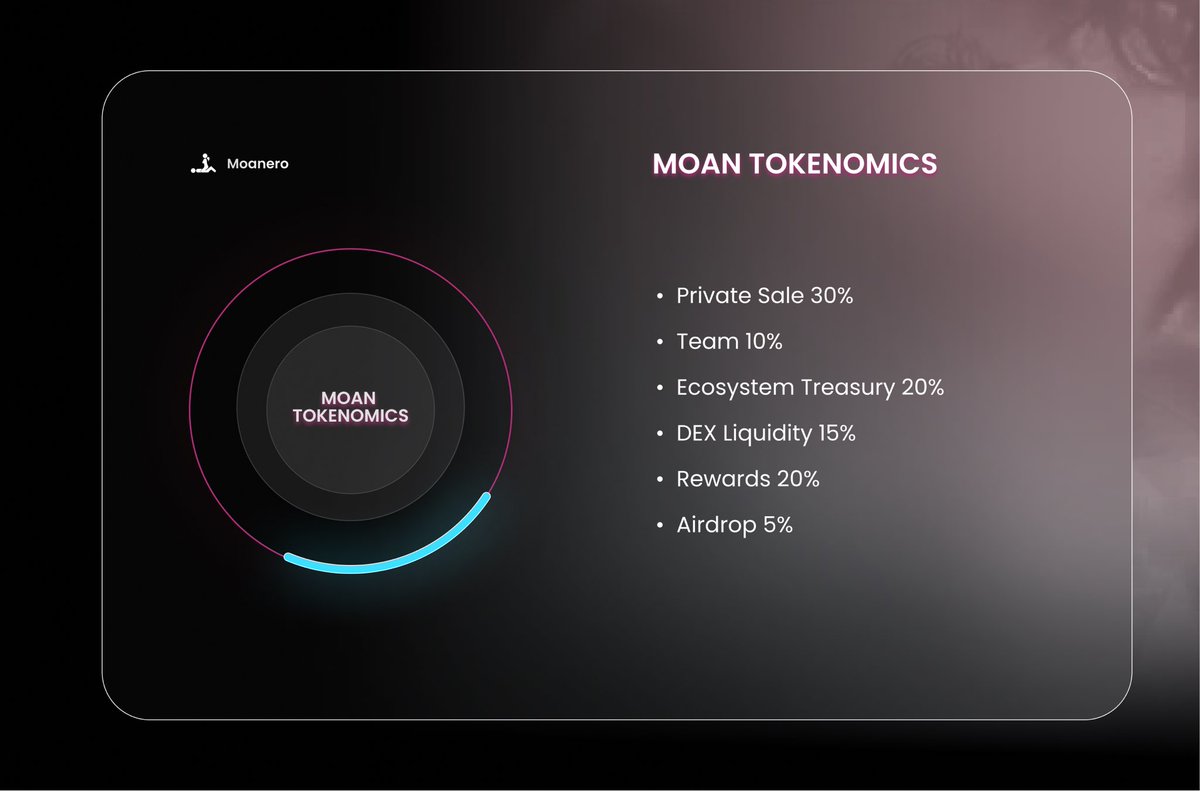 Moanero tweet media