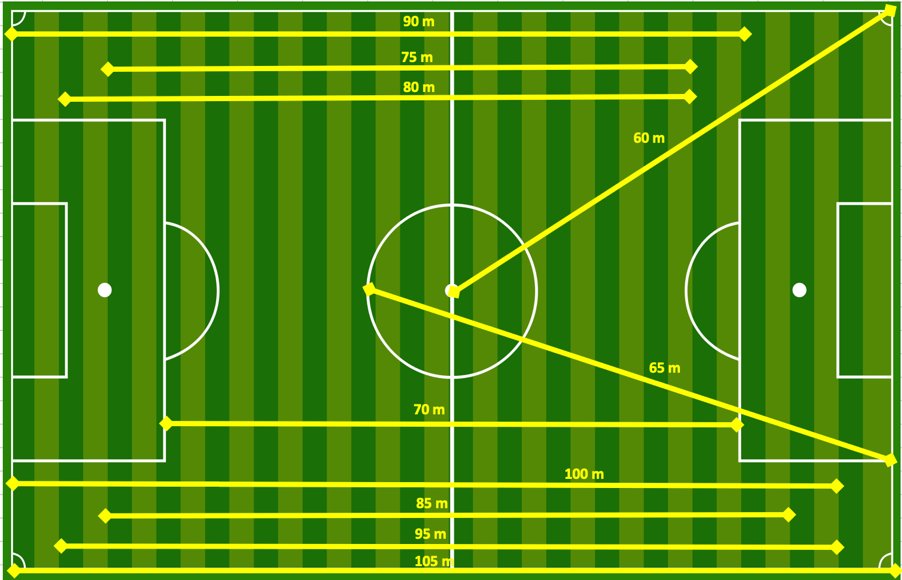 Fran Silver on Twitter "A ‘useful’ guide for linear running distances