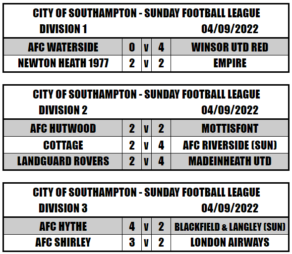 Southampton Sunday Football League tweet media