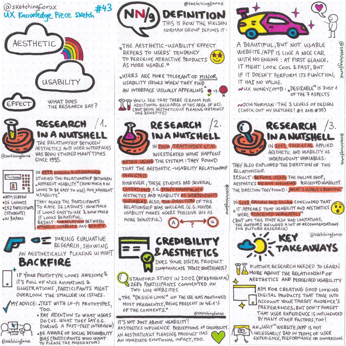 krisztaszerovay's tweet photo. My newest sketch summarizes the relationship of aesthetics and usability, focusing on the relevant research findings.
Read my article for more details: https://t.co/b31LvnaCPS
#ux #uxdesign #usability #interactiondesign #ixd #sketchingforux #uxknowledgebase #uxknowledgepiece https://t.co/17ilk3ydRQ