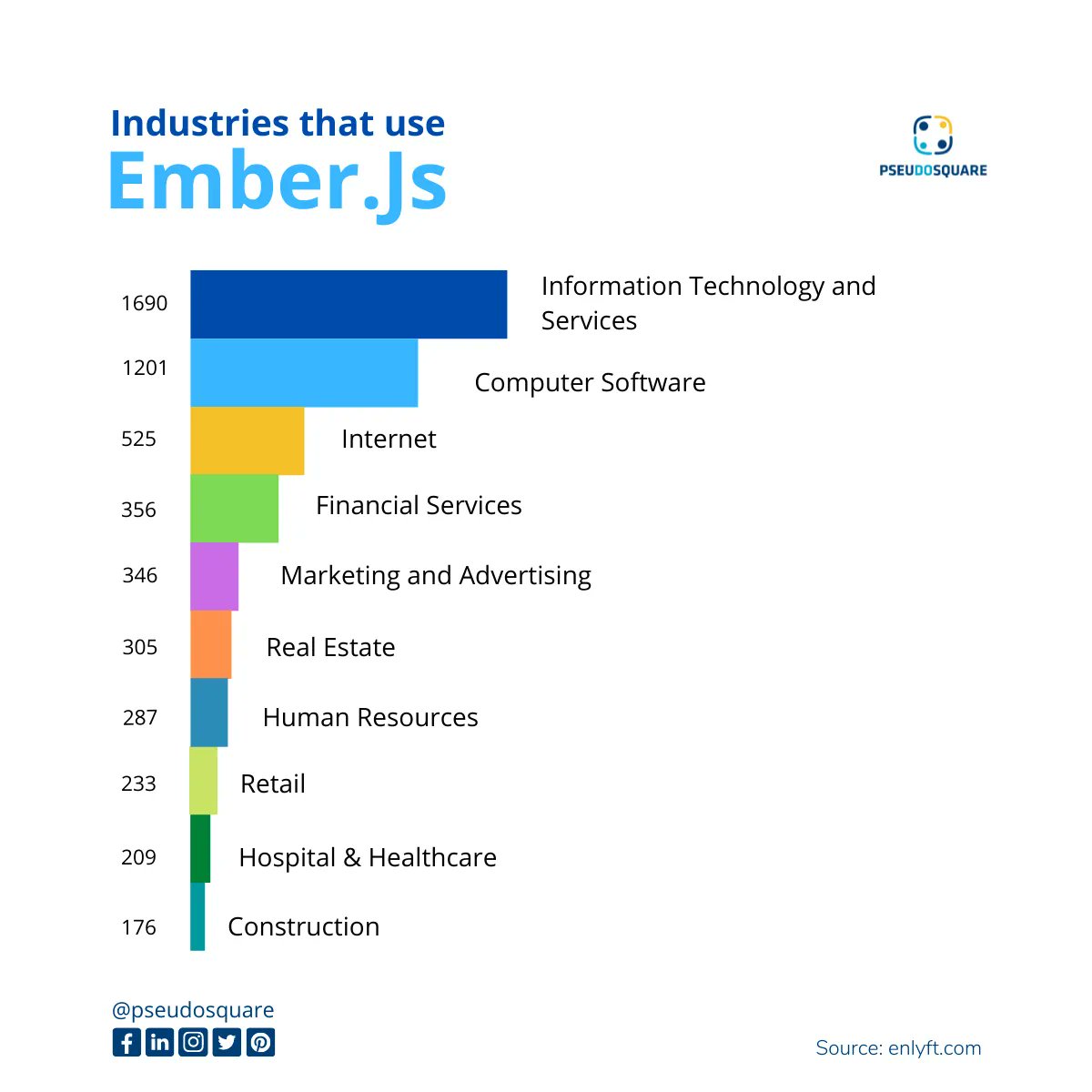 pseudosquare1's tweet image. Following industries that are using Ember.js.
Feel free to discuss your next Ember.js project with better Ember.Js developers at Pseudosquare. 
📩 hello@pseudosquare.com 
🖥️ Visit now: pseudosquare.com
#pseudusquare #emberjs #emberjsdeveloper #software #webdevelopment