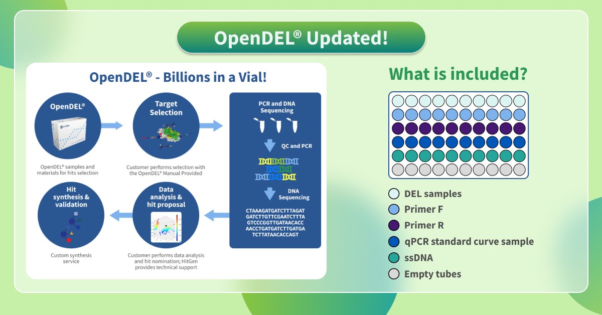 Chem_space's tweet image. The new updated version of OpenDEL by HitGen is available on the website! Follow the link to read the full description: cutt.ly/mXZlf5B

#chemspace #organicchemistry #drugsynthesis #science #openscience #research #drugdiscovery #chemicals
