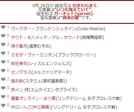 キャラクター誕生日表 本日8月26日が誕生日のキャラクターは90名です S お誕生日おめでとうございます T Co Jli9mo7jau キャラ誕表 誕生日 生誕祭 8月26日 T Co C1ohex45hk Twitter