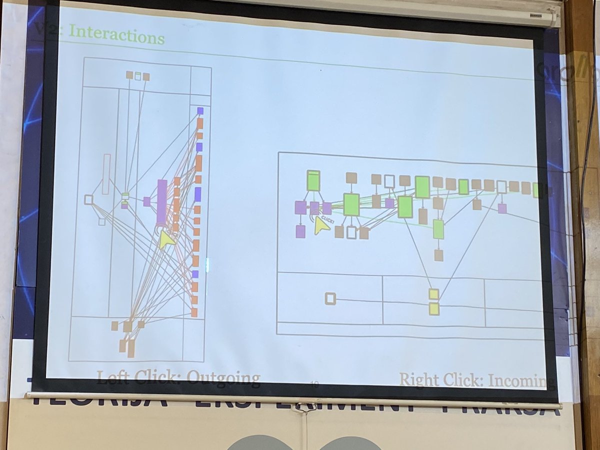 StOnSoftware's tweet photo. A new class blueprint visualization, Nour Agouf #ShowUsYourProjects #esug22 lots of other aspects made visible https://t.co/ggeSfI8BRT