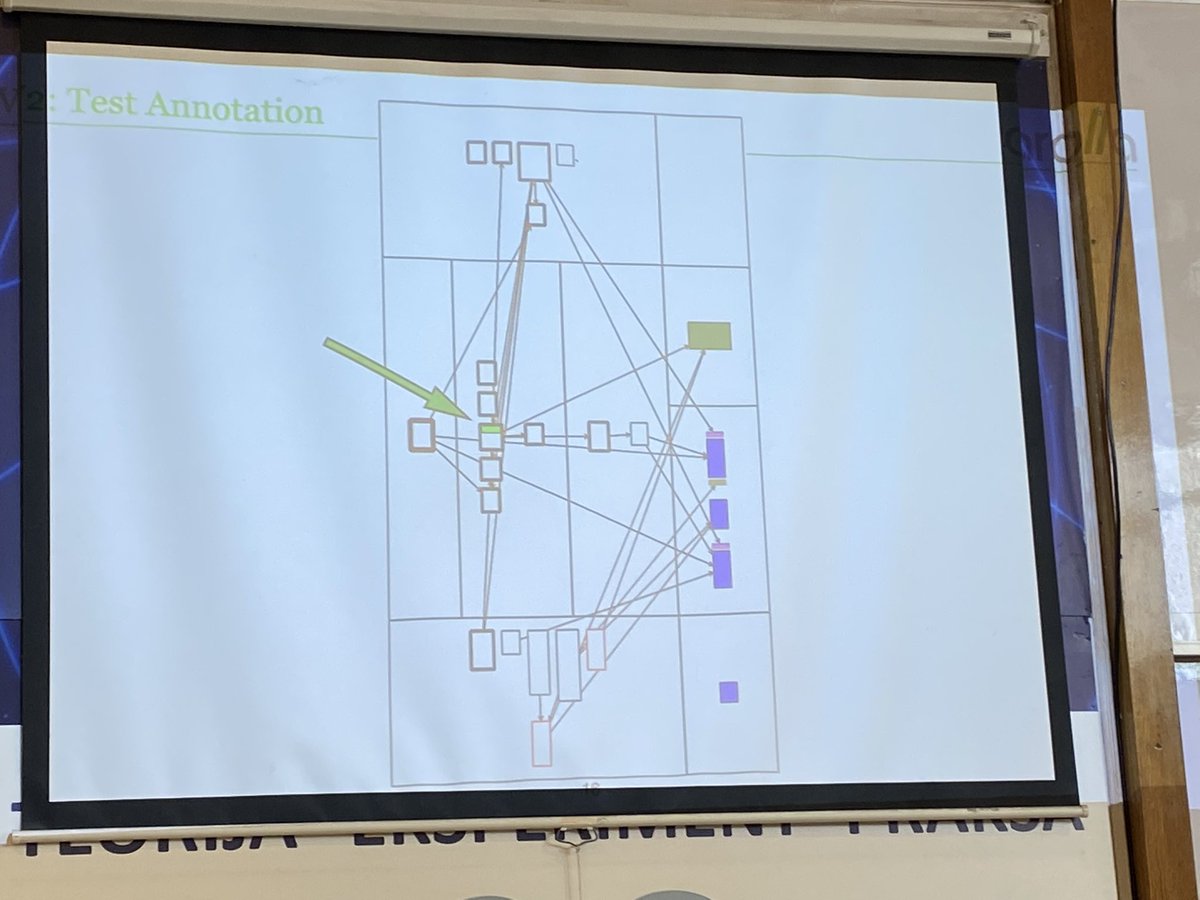 StOnSoftware's tweet photo. A new class blueprint visualization, Nour Agouf #ShowUsYourProjects #esug22 lots of other aspects made visible https://t.co/ggeSfI8BRT