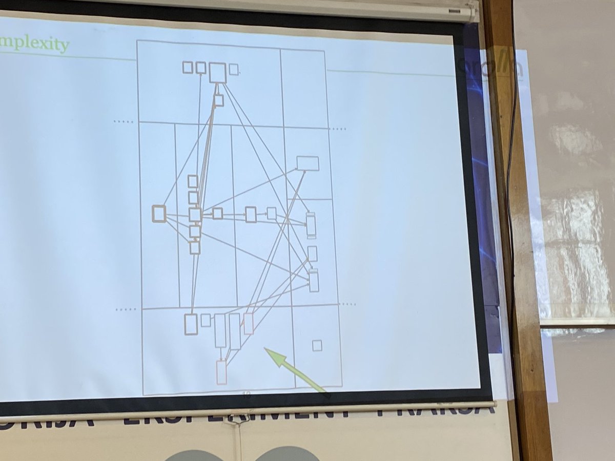 StOnSoftware's tweet photo. A new class blueprint visualization, Nour Agouf #ShowUsYourProjects #esug22 lots of other aspects made visible https://t.co/ggeSfI8BRT