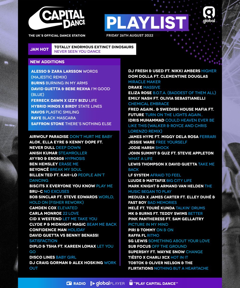 Capital Dance (@capitaldance) on Twitter photo wowowowwww 🆕 playlist is looking insane.
new music from <a href="/Alesso/">Alesso</a> <a href="/zaralarsson/">Zara Larsson</a> <a href="/MajesticOnline/">MAJESTIC</a> <a href="/burnsmusic/">BURNS</a> <a href="/davidguetta/">David Guetta</a> <a href="/BebeRexha/">Bebe Rexha</a> <a href="/FerreckDawn/">Ferreck Dawn</a> <a href="/IzzyBizu/">Izzy Bizu</a> <a href="/HybridMindsDNB/">Hybrid Minds</a> <a href="/birdy/">Birdy</a> <a href="/navosmusic/">Navos</a> <a href="/raye/">RAYE</a> <a href="/saffronstone_/">Saffron Stone</a>
and our JAM HOT 'Never Seen You Dance' by <a href="/TEEDinosaurs/">TEED</a> 🤩 wowowowwww 🆕 playlist is looking insane.
new music from <a href="/Alesso/">Alesso</a> <a href="/zaralarsson/">Zara Larsson</a> <a href="/MajesticOnline/">MAJESTIC</a> <a href="/burnsmusic/">BURNS</a> <a href="/davidguetta/">David Guetta</a> <a href="/BebeRexha/">Bebe Rexha</a> <a href="/FerreckDawn/">Ferreck Dawn</a> <a href="/IzzyBizu/">Izzy Bizu</a> <a href="/HybridMindsDNB/">Hybrid Minds</a> <a href="/birdy/">Birdy</a> <a href="/navosmusic/">Navos</a> <a href="/raye/">RAYE</a> <a href="/saffronstone_/">Saffron Stone</a>
and our JAM HOT 'Never Seen You Dance' by <a href="/TEEDinosaurs/">TEED</a> 🤩