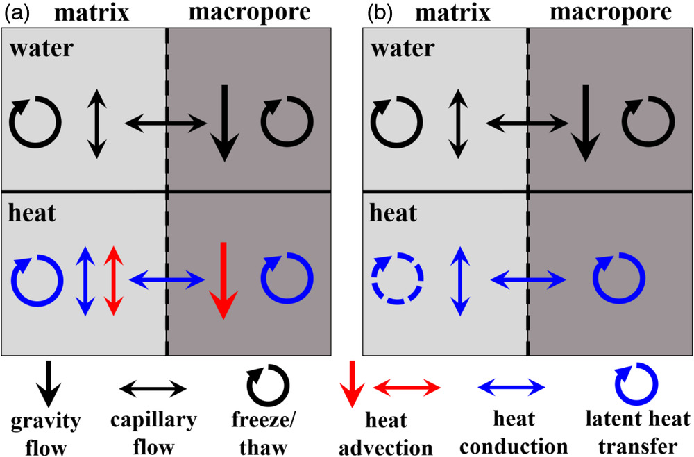 vadosezonej's tweet image. #ArticleHighlight #VZJcollection

➡️ Check out one of the most #cited papers in 2021: doi.org/10.1002/vzj2.2…

&quot;Dual-permeability modeling of preferential flow and snowmelt partitioning in frozen soils&quot; by Mohammed et al. 💻❄️🧊
@wileyearthspace @DalhousieU 
@UCalgary #modelling